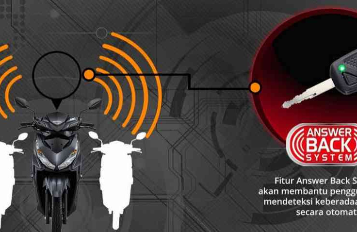 Yuk Intip 5 Teknologi Pada Motor Honda
